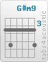 Chord G#m9 (4,6,4,4,4,6)